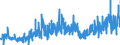 CN 28 /Exports /Unit = Prices (Euro/ton) /Partner: United Kingdom /Reporter: Eur27_2020 /28:Inorganic Chemicals; Organic or Inorganic Compounds of Precious Metals, of Rare-earth Metals, of Radioactive Elements or of Isotopes