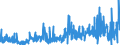 CN 28 /Exports /Unit = Prices (Euro/ton) /Partner: Ireland /Reporter: Eur27_2020 /28:Inorganic Chemicals; Organic or Inorganic Compounds of Precious Metals, of Rare-earth Metals, of Radioactive Elements or of Isotopes