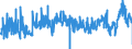 CN 28 /Exports /Unit = Prices (Euro/ton) /Partner: Spain /Reporter: Eur27_2020 /28:Inorganic Chemicals; Organic or Inorganic Compounds of Precious Metals, of Rare-earth Metals, of Radioactive Elements or of Isotopes