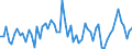 KN 28 /Exporte /Einheit = Preise (Euro/Tonne) /Partnerland: Ver.koenigreich(Ohne Nordirland) /Meldeland: Eur27_2020 /28:Anorganische Chemische Erzeugnisse; Anorganische Oder Organische Verbindungen von Edelmetallen, von Seltenerdmetallen, von Radioaktiven Elementen Oder von Isotopen