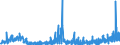 CN 28 /Exports /Unit = Prices (Euro/ton) /Partner: Canary /Reporter: Eur27_2020 /28:Inorganic Chemicals; Organic or Inorganic Compounds of Precious Metals, of Rare-earth Metals, of Radioactive Elements or of Isotopes