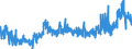 KN 28 /Exporte /Einheit = Preise (Euro/Tonne) /Partnerland: Schweiz /Meldeland: Eur27_2020 /28:Anorganische Chemische Erzeugnisse; Anorganische Oder Organische Verbindungen von Edelmetallen, von Seltenerdmetallen, von Radioaktiven Elementen Oder von Isotopen