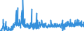 CN 28 /Exports /Unit = Prices (Euro/ton) /Partner: Gibraltar /Reporter: Eur27_2020 /28:Inorganic Chemicals; Organic or Inorganic Compounds of Precious Metals, of Rare-earth Metals, of Radioactive Elements or of Isotopes