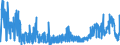 CN 28 /Exports /Unit = Prices (Euro/ton) /Partner: Estonia /Reporter: Eur27_2020 /28:Inorganic Chemicals; Organic or Inorganic Compounds of Precious Metals, of Rare-earth Metals, of Radioactive Elements or of Isotopes