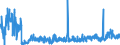 KN 28 /Exporte /Einheit = Preise (Euro/Tonne) /Partnerland: Litauen /Meldeland: Eur27_2020 /28:Anorganische Chemische Erzeugnisse; Anorganische Oder Organische Verbindungen von Edelmetallen, von Seltenerdmetallen, von Radioaktiven Elementen Oder von Isotopen