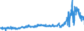 CN 28 /Exports /Unit = Prices (Euro/ton) /Partner: Poland /Reporter: Eur27_2020 /28:Inorganic Chemicals; Organic or Inorganic Compounds of Precious Metals, of Rare-earth Metals, of Radioactive Elements or of Isotopes