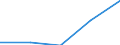 CN 28 /Exports /Unit = Prices (Euro/ton) /Partner: Czechoslovak /Reporter: Eur27 /28:Inorganic Chemicals; Organic or Inorganic Compounds of Precious Metals, of Rare-earth Metals, of Radioactive Elements or of Isotopes