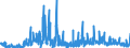 CN 28 /Exports /Unit = Prices (Euro/ton) /Partner: Russia /Reporter: Eur27_2020 /28:Inorganic Chemicals; Organic or Inorganic Compounds of Precious Metals, of Rare-earth Metals, of Radioactive Elements or of Isotopes