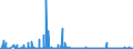 CN 28 /Exports /Unit = Prices (Euro/ton) /Partner: Armenia /Reporter: Eur27_2020 /28:Inorganic Chemicals; Organic or Inorganic Compounds of Precious Metals, of Rare-earth Metals, of Radioactive Elements or of Isotopes