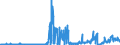 CN 28 /Exports /Unit = Prices (Euro/ton) /Partner: For.jrep.mac /Reporter: Eur27_2020 /28:Inorganic Chemicals; Organic or Inorganic Compounds of Precious Metals, of Rare-earth Metals, of Radioactive Elements or of Isotopes