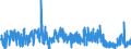 KN 28 /Exporte /Einheit = Preise (Euro/Tonne) /Partnerland: Aegypten /Meldeland: Eur27_2020 /28:Anorganische Chemische Erzeugnisse; Anorganische Oder Organische Verbindungen von Edelmetallen, von Seltenerdmetallen, von Radioaktiven Elementen Oder von Isotopen