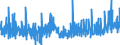 CN 28 /Exports /Unit = Prices (Euro/ton) /Partner: Cape Verde /Reporter: Eur27_2020 /28:Inorganic Chemicals; Organic or Inorganic Compounds of Precious Metals, of Rare-earth Metals, of Radioactive Elements or of Isotopes