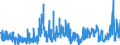 KN 28 /Exporte /Einheit = Preise (Euro/Tonne) /Partnerland: Senegal /Meldeland: Eur27_2020 /28:Anorganische Chemische Erzeugnisse; Anorganische Oder Organische Verbindungen von Edelmetallen, von Seltenerdmetallen, von Radioaktiven Elementen Oder von Isotopen