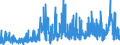 CN 28 /Exports /Unit = Prices (Euro/ton) /Partner: Ivory Coast /Reporter: Eur27_2020 /28:Inorganic Chemicals; Organic or Inorganic Compounds of Precious Metals, of Rare-earth Metals, of Radioactive Elements or of Isotopes