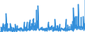 CN 28 /Exports /Unit = Prices (Euro/ton) /Partner: Togo /Reporter: Eur27_2020 /28:Inorganic Chemicals; Organic or Inorganic Compounds of Precious Metals, of Rare-earth Metals, of Radioactive Elements or of Isotopes