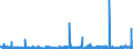 KN 28 /Exporte /Einheit = Preise (Euro/Tonne) /Partnerland: Benin /Meldeland: Eur27_2020 /28:Anorganische Chemische Erzeugnisse; Anorganische Oder Organische Verbindungen von Edelmetallen, von Seltenerdmetallen, von Radioaktiven Elementen Oder von Isotopen