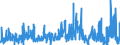 KN 28 /Exporte /Einheit = Preise (Euro/Tonne) /Partnerland: Nigeria /Meldeland: Eur27_2020 /28:Anorganische Chemische Erzeugnisse; Anorganische Oder Organische Verbindungen von Edelmetallen, von Seltenerdmetallen, von Radioaktiven Elementen Oder von Isotopen