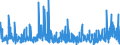 CN 28 /Exports /Unit = Prices (Euro/ton) /Partner: Gabon /Reporter: Eur27_2020 /28:Inorganic Chemicals; Organic or Inorganic Compounds of Precious Metals, of Rare-earth Metals, of Radioactive Elements or of Isotopes