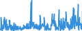 CN 28 /Exports /Unit = Prices (Euro/ton) /Partner: Congo /Reporter: Eur27_2020 /28:Inorganic Chemicals; Organic or Inorganic Compounds of Precious Metals, of Rare-earth Metals, of Radioactive Elements or of Isotopes