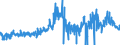 KN 29011000 /Exporte /Einheit = Preise (Euro/Tonne) /Partnerland: Ver.koenigreich /Meldeland: Eur27_2020 /29011000:Kohlenwasserstoffe, Acyclisch, Gesättigt