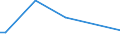 KN 29011000 /Exporte /Einheit = Preise (Euro/Tonne) /Partnerland: S.tome /Meldeland: Eur27_2020 /29011000:Kohlenwasserstoffe, Acyclisch, Gesättigt