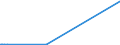 KN 29011000 /Exporte /Einheit = Preise (Euro/Tonne) /Partnerland: Dschibuti /Meldeland: Europäische Union /29011000:Kohlenwasserstoffe, Acyclisch, Gesättigt