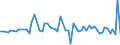 CN 29011010 /Exports /Unit = Prices (Euro/ton) /Partner: Italy /Reporter: European Union /29011010:Saturated Acyclic Hydrocarbons for use as a Power or Heating Fuels