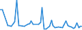 CN 29011010 /Exports /Unit = Prices (Euro/ton) /Partner: United Kingdom /Reporter: European Union /29011010:Saturated Acyclic Hydrocarbons for use as a Power or Heating Fuels