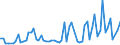 CN 29011010 /Exports /Unit = Prices (Euro/ton) /Partner: Ireland /Reporter: European Union /29011010:Saturated Acyclic Hydrocarbons for use as a Power or Heating Fuels