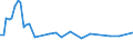 CN 29011010 /Exports /Unit = Prices (Euro/ton) /Partner: Denmark /Reporter: European Union /29011010:Saturated Acyclic Hydrocarbons for use as a Power or Heating Fuels