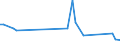 CN 29011010 /Exports /Unit = Prices (Euro/ton) /Partner: Portugal /Reporter: European Union /29011010:Saturated Acyclic Hydrocarbons for use as a Power or Heating Fuels