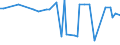 CN 29011010 /Exports /Unit = Prices (Euro/ton) /Partner: Spain /Reporter: European Union /29011010:Saturated Acyclic Hydrocarbons for use as a Power or Heating Fuels