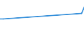 KN 29011010 /Exporte /Einheit = Preise (Euro/Tonne) /Partnerland: Belgien /Meldeland: Europäische Union /29011010:Kohlenwasserstoffe, Acyclisch, Ges„ttigt, zur Verwendung als Kraftstoffe Oder Heizstoffe