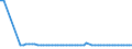 CN 29011010 /Exports /Unit = Prices (Euro/ton) /Partner: Luxembourg /Reporter: European Union /29011010:Saturated Acyclic Hydrocarbons for use as a Power or Heating Fuels