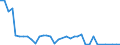 CN 29011010 /Exports /Unit = Prices (Euro/ton) /Partner: Iceland /Reporter: European Union /29011010:Saturated Acyclic Hydrocarbons for use as a Power or Heating Fuels