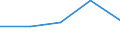 CN 29011010 /Exports /Unit = Prices (Euro/ton) /Partner: Faroe Isles /Reporter: European Union /29011010:Saturated Acyclic Hydrocarbons for use as a Power or Heating Fuels