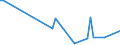 CN 29011010 /Exports /Unit = Prices (Euro/ton) /Partner: Norway /Reporter: European Union /29011010:Saturated Acyclic Hydrocarbons for use as a Power or Heating Fuels