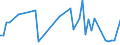 KN 29011010 /Exporte /Einheit = Preise (Euro/Tonne) /Partnerland: Schweden /Meldeland: Europäische Union /29011010:Kohlenwasserstoffe, Acyclisch, Ges„ttigt, zur Verwendung als Kraftstoffe Oder Heizstoffe