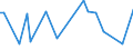 CN 29011010 /Exports /Unit = Prices (Euro/ton) /Partner: Finland /Reporter: European Union /29011010:Saturated Acyclic Hydrocarbons for use as a Power or Heating Fuels