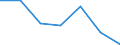 CN 29011010 /Exports /Unit = Prices (Euro/ton) /Partner: Switzerland /Reporter: European Union /29011010:Saturated Acyclic Hydrocarbons for use as a Power or Heating Fuels