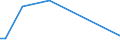 KN 29011010 /Exporte /Einheit = Preise (Euro/Tonne) /Partnerland: Oesterreich /Meldeland: Europäische Union /29011010:Kohlenwasserstoffe, Acyclisch, Ges„ttigt, zur Verwendung als Kraftstoffe Oder Heizstoffe