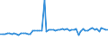 CN 29011010 /Exports /Unit = Prices (Euro/ton) /Partner: Faroe Isles /Reporter: European Union /29011010:Saturated Acyclic Hydrocarbons for use as a Power or Heating Fuels