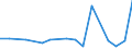 KN 29011010 /Exporte /Einheit = Preise (Euro/Tonne) /Partnerland: Tuerkei /Meldeland: Europäische Union /29011010:Kohlenwasserstoffe, Acyclisch, Ges„ttigt, zur Verwendung als Kraftstoffe Oder Heizstoffe