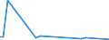 CN 29011010 /Exports /Unit = Prices (Euro/ton) /Partner: Poland /Reporter: European Union /29011010:Saturated Acyclic Hydrocarbons for use as a Power or Heating Fuels