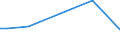 KN 29011010 /Exporte /Einheit = Preise (Euro/Tonne) /Partnerland: Ungarn /Meldeland: Europäische Union /29011010:Kohlenwasserstoffe, Acyclisch, Ges„ttigt, zur Verwendung als Kraftstoffe Oder Heizstoffe