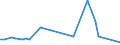 CN 29011010 /Exports /Unit = Prices (Euro/ton) /Partner: Albania /Reporter: European Union /29011010:Saturated Acyclic Hydrocarbons for use as a Power or Heating Fuels