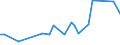 CN 29011010 /Exports /Unit = Prices (Euro/ton) /Partner: Slovenia /Reporter: European Union /29011010:Saturated Acyclic Hydrocarbons for use as a Power or Heating Fuels