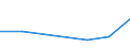 KN 29011010 /Exporte /Einheit = Preise (Euro/Tonne) /Partnerland: Kroatien /Meldeland: Europäische Union /29011010:Kohlenwasserstoffe, Acyclisch, Ges„ttigt, zur Verwendung als Kraftstoffe Oder Heizstoffe