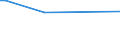 CN 29011010 /Exports /Unit = Prices (Euro/ton) /Partner: Morocco /Reporter: European Union /29011010:Saturated Acyclic Hydrocarbons for use as a Power or Heating Fuels