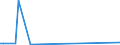 CN 29011010 /Exports /Unit = Prices (Euro/ton) /Partner: Egypt /Reporter: European Union /29011010:Saturated Acyclic Hydrocarbons for use as a Power or Heating Fuels